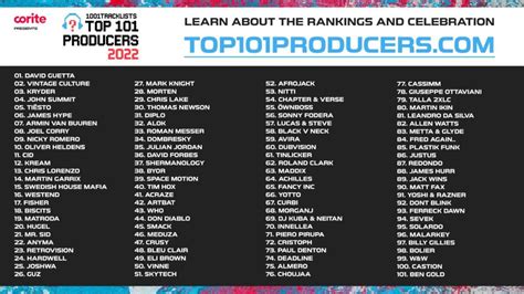 1001tracklists|Iba pa.